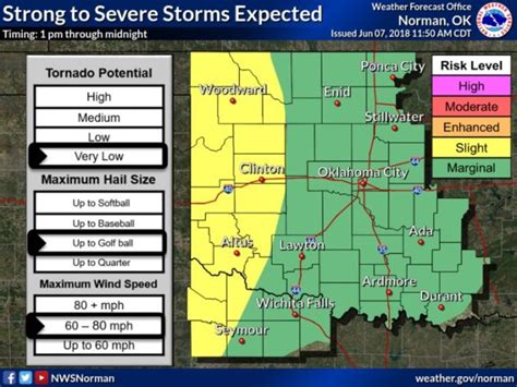 accuweather broken arrow oklahoma|More.